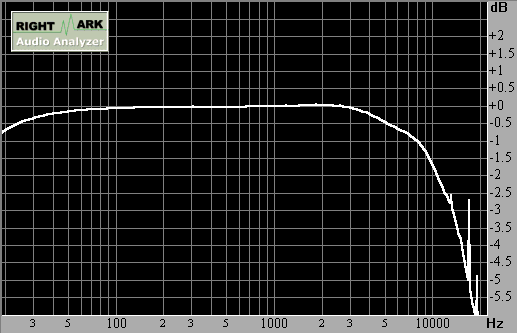 Spectrum graph